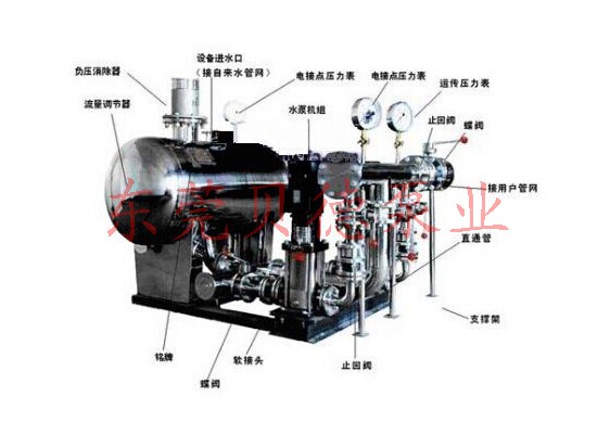 智能无负压供水设备